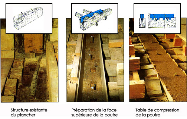 renforcement poutre